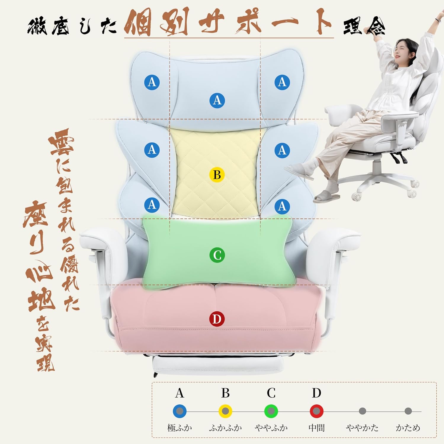 Diagram of Dowinx Gaming Chair individual support zones