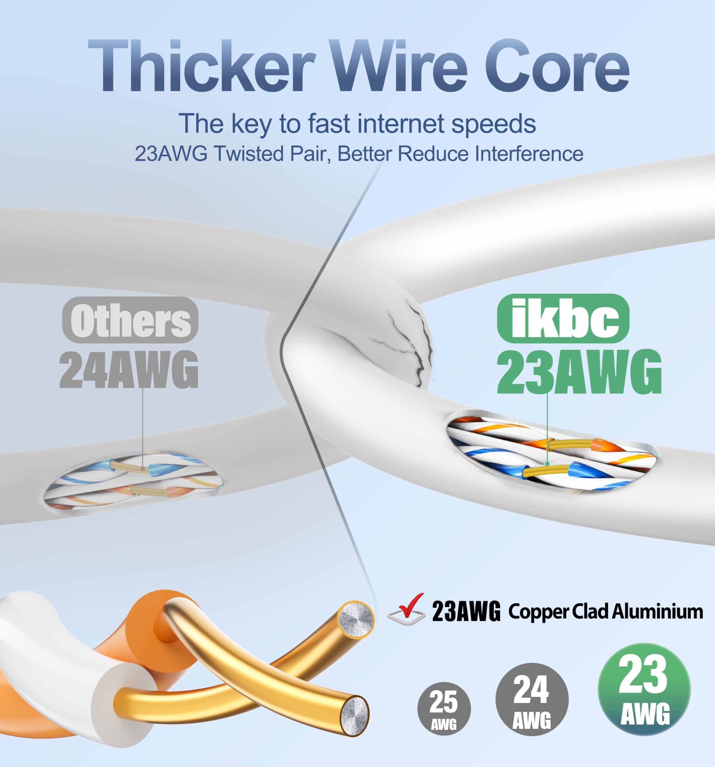 ikbc Cavo Ethernet Cat 6 FTP Schermato 20 Metri da Esterno, Cavo LAN RJ45 Gigabit 23AWG 20 m, Cavo di Rete Anti-Interferenza con 20 Clip per Router