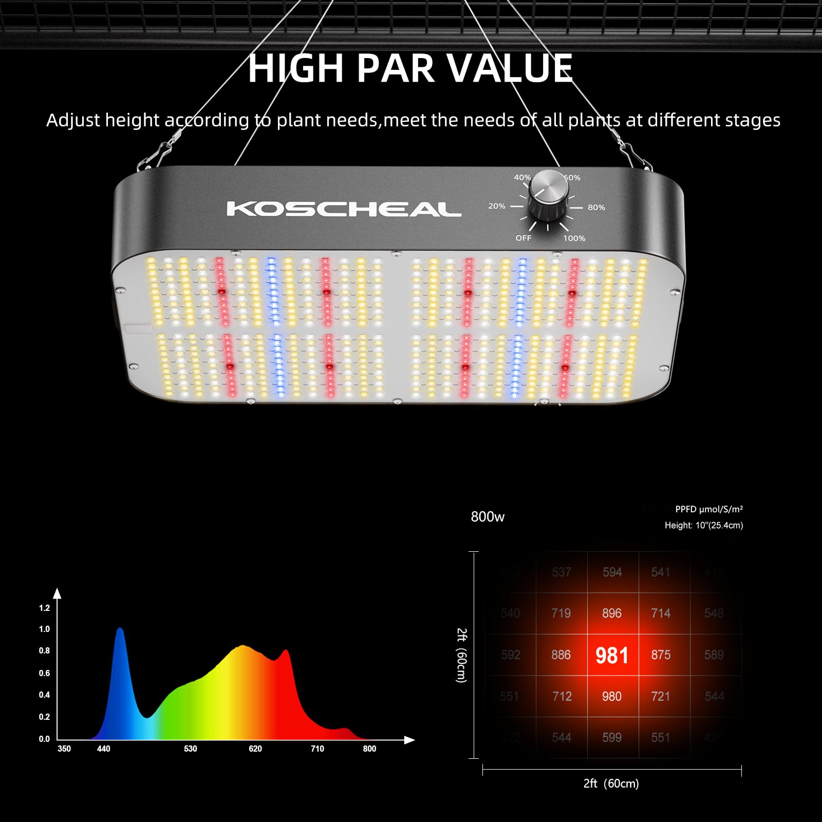 KOSCHEAL - Luz LED de cultivo KC 800