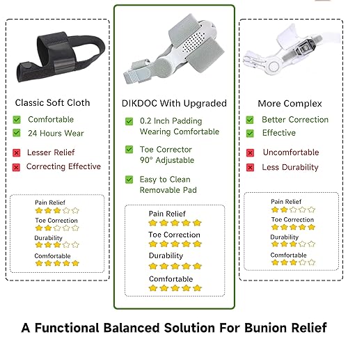 Miniatura 2 de Corrector de juanetes para mujeres y hombres, férula ajustable para juanetes de día y noche para separador de dedos grandes para alivio de juanetes,