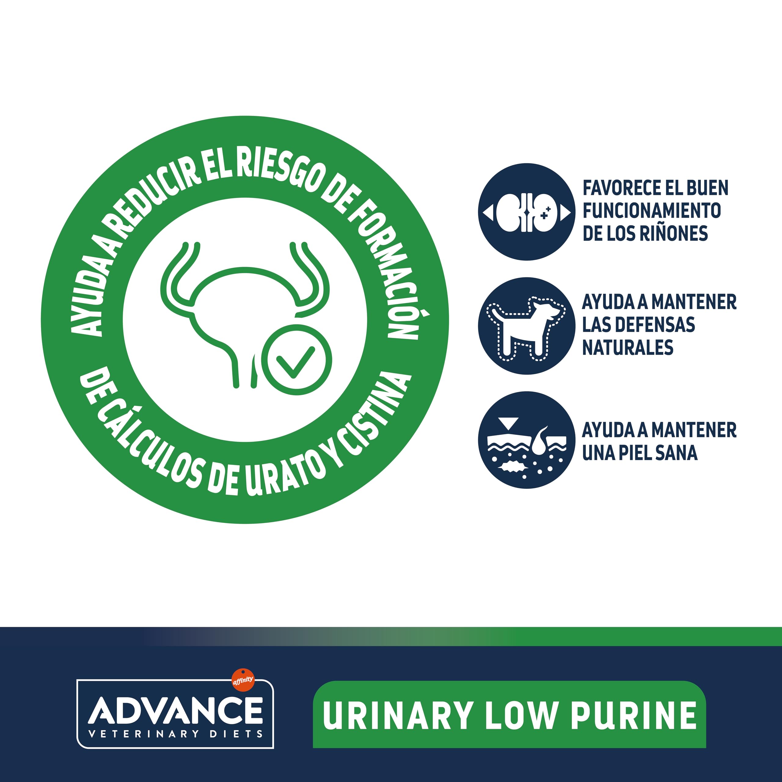 Advance Veterinary Diets Urinary Low Purine, Pienso para Perros con Leishmaniasis, 12kg