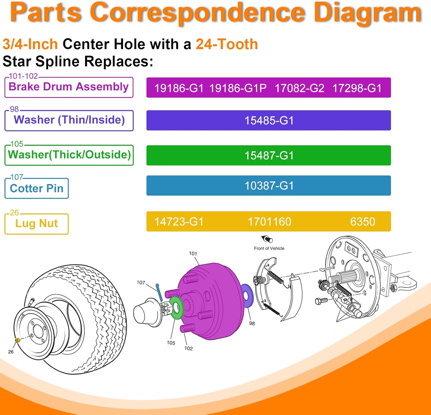 Golf Cart Brake Drum Hub Assembly for EZGO TXT PDS 1982-up Electric & 1982-1993 2-Cycle Gas Models, 3/4-Inch Hole 24 Tooth Star Spline Drum with Nuts Replaces OEM# 19186G1P 19186-G1 (2 Pcs)