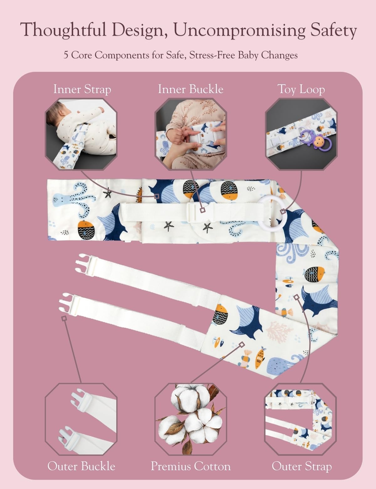 Ceinture de Protège-linge de Change Bébé – Coton Doux Peau-Adapté, Réglable Antidérapant Sécurisé, Universel, Portable & Lavable (Bleu)
