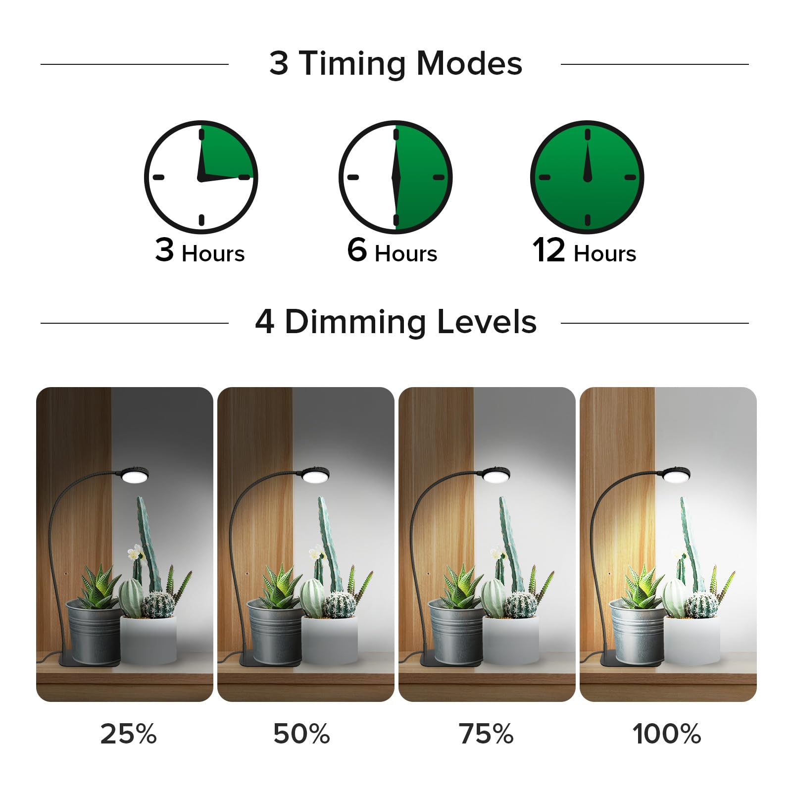 SNASI Lámpara de cultivo para plantas de interior, 12 W, espectro completo, regulable, ideal para macetas, suculentas y jardinería de interior, temporizador de 3/6/12h