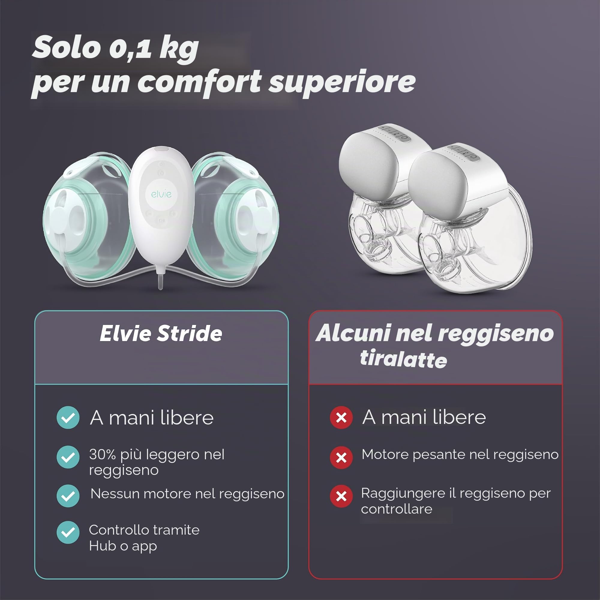 Elvie Stride Hospital-Grade Tiralatte controllato da app | Tiralatte elettrico ultra silenzioso indossabile a mani libere con 2 modalità 20 impostazioni e 5 once Capacità per tazza