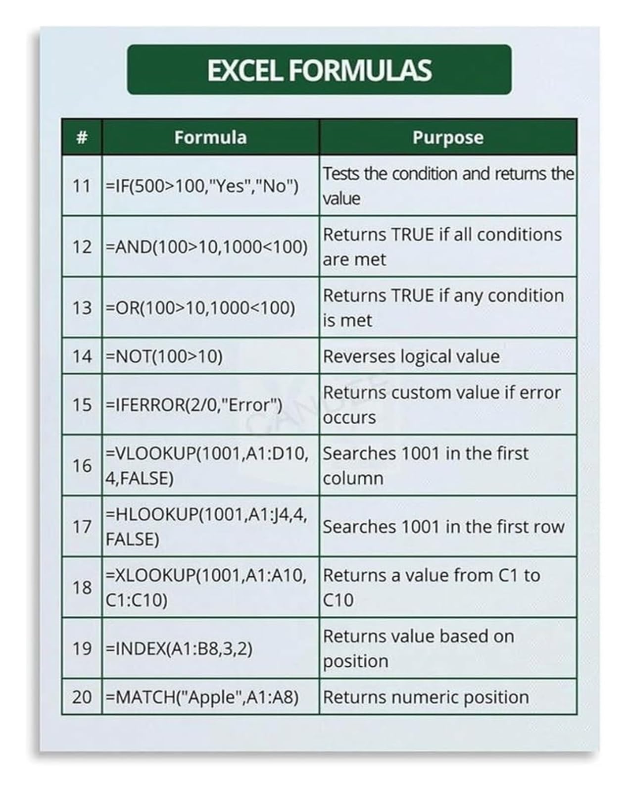 REIUAFWYGV Essential Excel Formulas Guide Poster VLOOKUP INDEX MATCH SUMIF IF Functions Quick Reference for Office Workplace(Unframed,12x18inch(30x45cm))