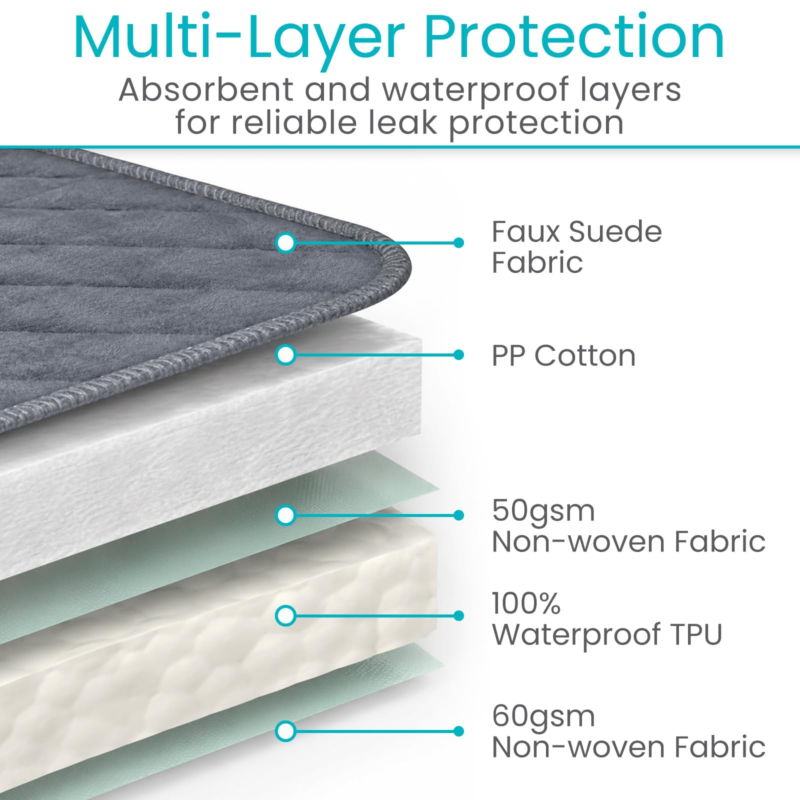 Sures Lot de 1 coussin de chaise imperméable pour incontinence (55,9 x 53,3 cm) – Lavable et imperméable – Housse de protection de chaise – Coussin absorbant pour lit, siège, voiture, fauteuil roulant