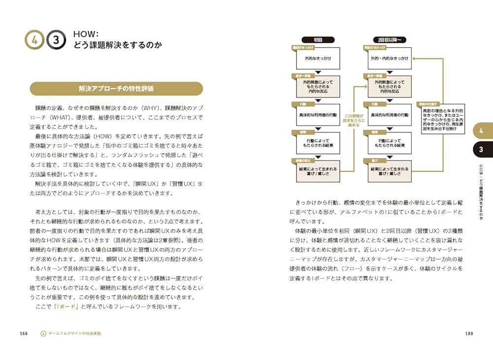勝利へのゲームデザインマネージメント 勝利へのゲームデザイン
