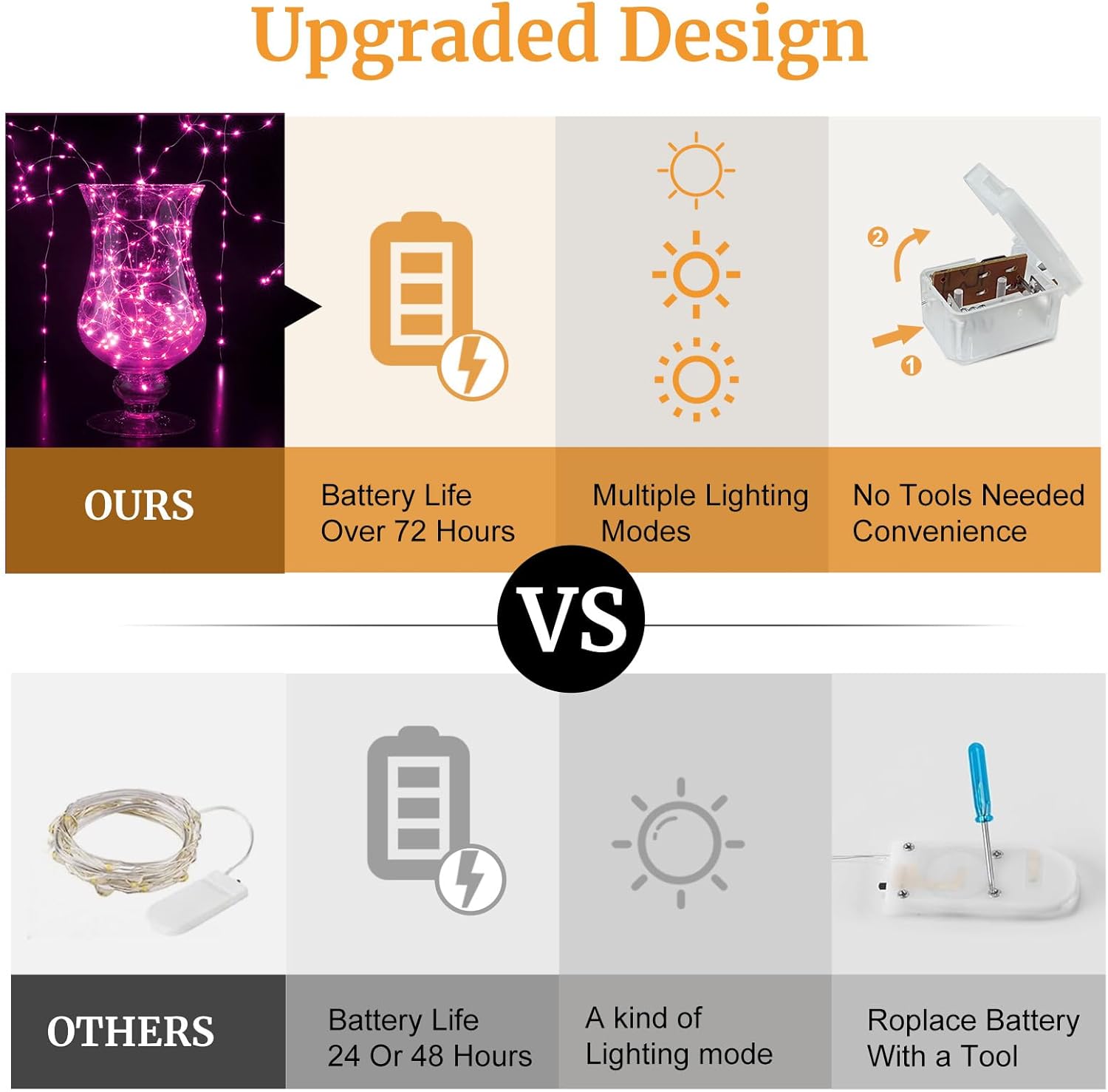 Aogist Led Fairy Lights 3 Modes Battery Operated String Lights Waterproof Silver Wire 7 Feet Firefly Starry Moon Mason Jar Lights for DIY Wedding Party Christmas (Pink, 12 Pack) - Image 3