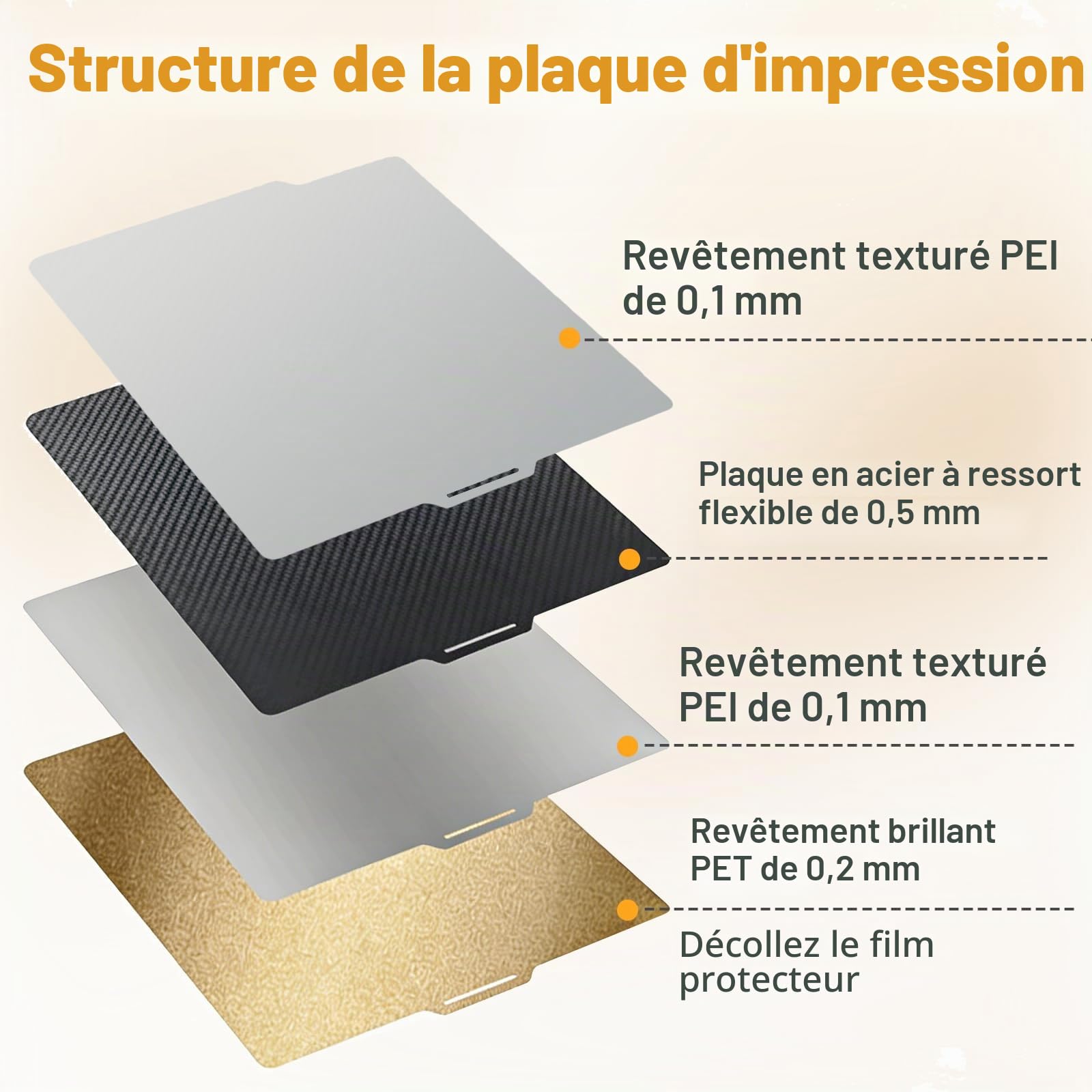 Plaque d'impression PEI (doré) + PET (motif fibre de carbone) pour Bambulab P1S/P2S/X1C/P1P/X1/A1, plateau d'impression en acier à ressort PEI lisse pour plateformes d'imprimante 3D Bambulab avec PLA