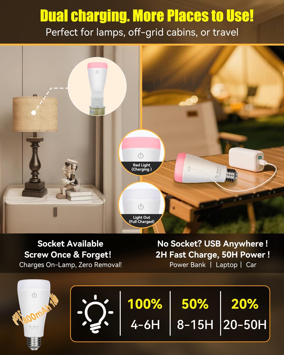 Neporal MAGICPRO Rechargeable Light Bulbs with Remote, USB & Socket Dual Charging, 3 Colors, Dimmable, 2H Fast Charge 4–50H Runtime, No Wiring for Lamps, Camping, Outages & Emergency Use, 2PK(9W, A19)