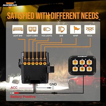 Auxbeam 6 Gang Switch Panel BC60 Universal Circuit Control Relay System Automatic Dimmable LED Switch Pod Touch Control Panel Switch Box for Car Truck Pickup Boat UTV SUV - Blue,