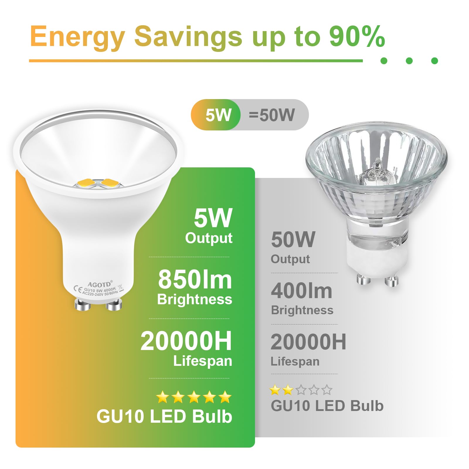 V-TAC 10x Lampadine LED GU10 - [ Alta Efficienza 4.5W ] - 400 Lumen - Foto 2