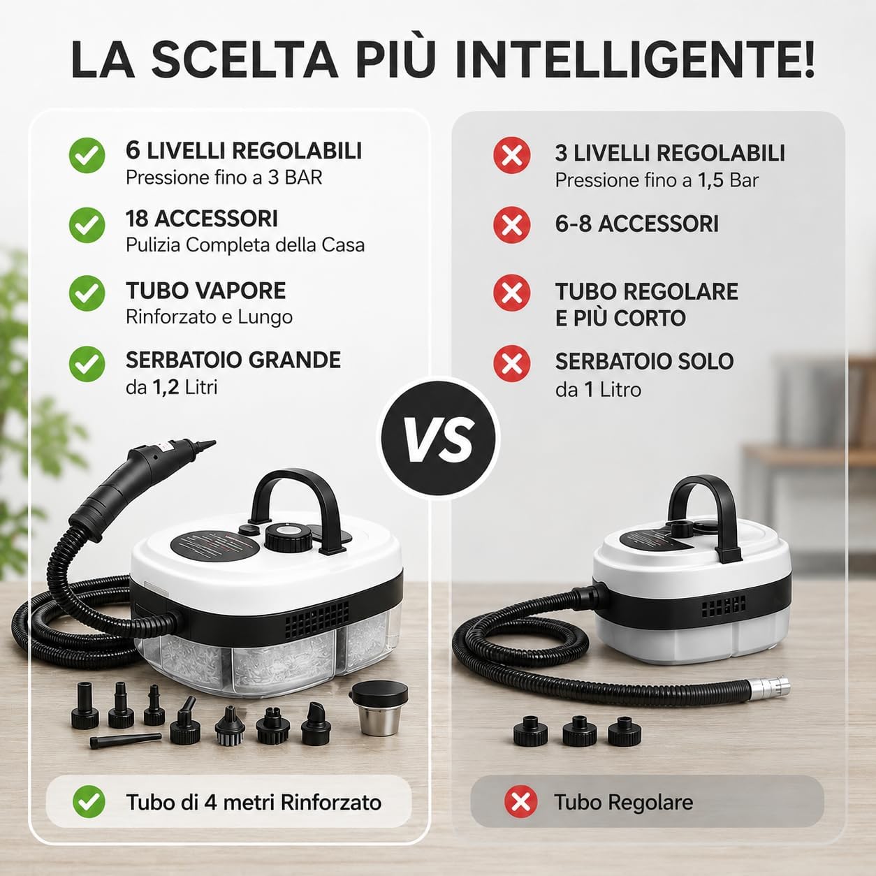 Pulitore a Vapore Portatile 2500W ad Alta Pressione – 6 Velocità Regolabili, Serbatoio 1200 ml, 3 Testine Incluse, Pulitore Igienizzante Alta Pressione– Riscaldamento 15 Secondi, Vapore Regolabile
