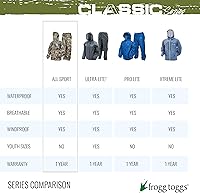 Vista 8 de FROGG TOGGS Women's Classic All-Purpose Waterproof Breathable Rain Suit