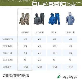 FROGG TOGGS Women's Classic All-Purpose Waterproof Breathable Rain Suit
