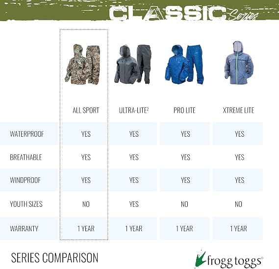 FROGG TOGGS Women's Classic All-Purpose Waterproof Breathable Rain Suit