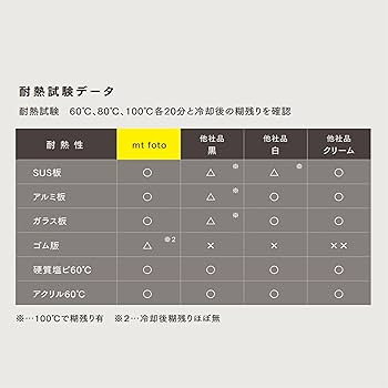 Amazon.co.jp: 【Amazon.co.jp 限定】mt foto 5巻セット (幅25mm