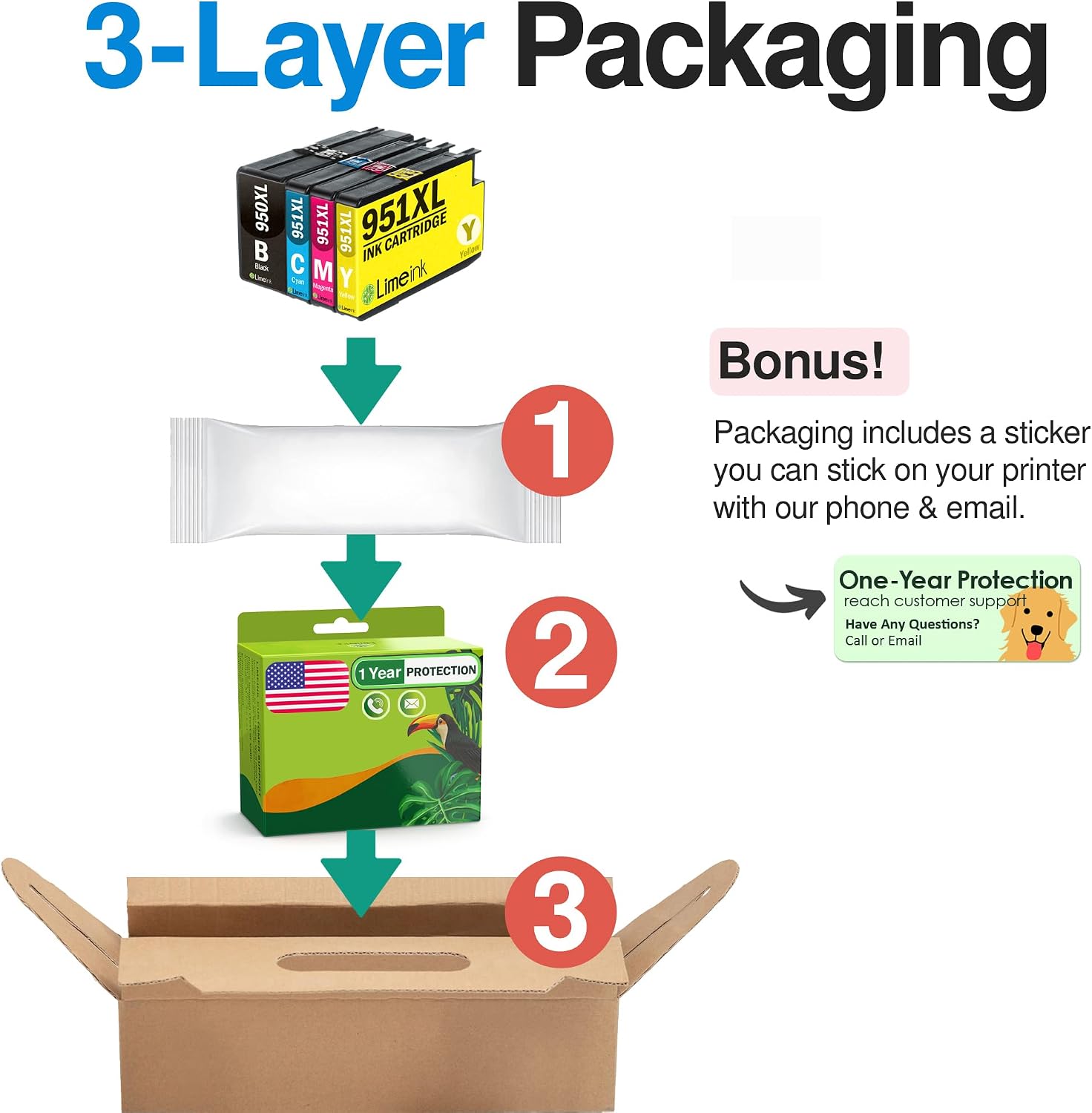 Limeink Compatible Ink Cartridges Replacement for HP 950xl 951xl Combo for HP 950 951 Ink cartridges 951xl Cartridges Combo Pack Officejet Pro 8600 8610 4 Pack