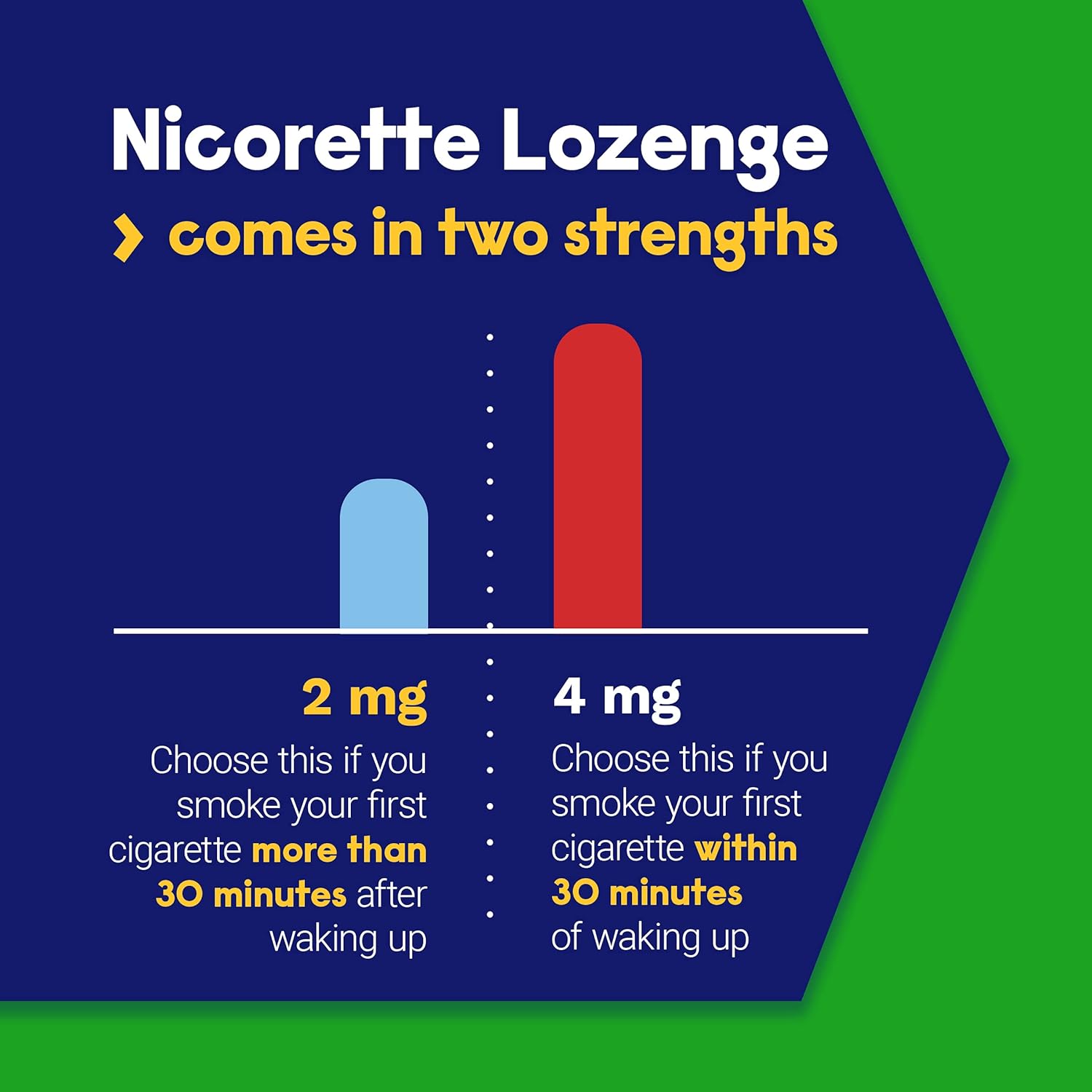 Nicorette 4mg Coated Nicotine Lozenges to Help Quit Smoking with Behavioral Support Program - Mint Flavored Stop Smoking Aid, 144 Count,  Exclusive : Health & Household