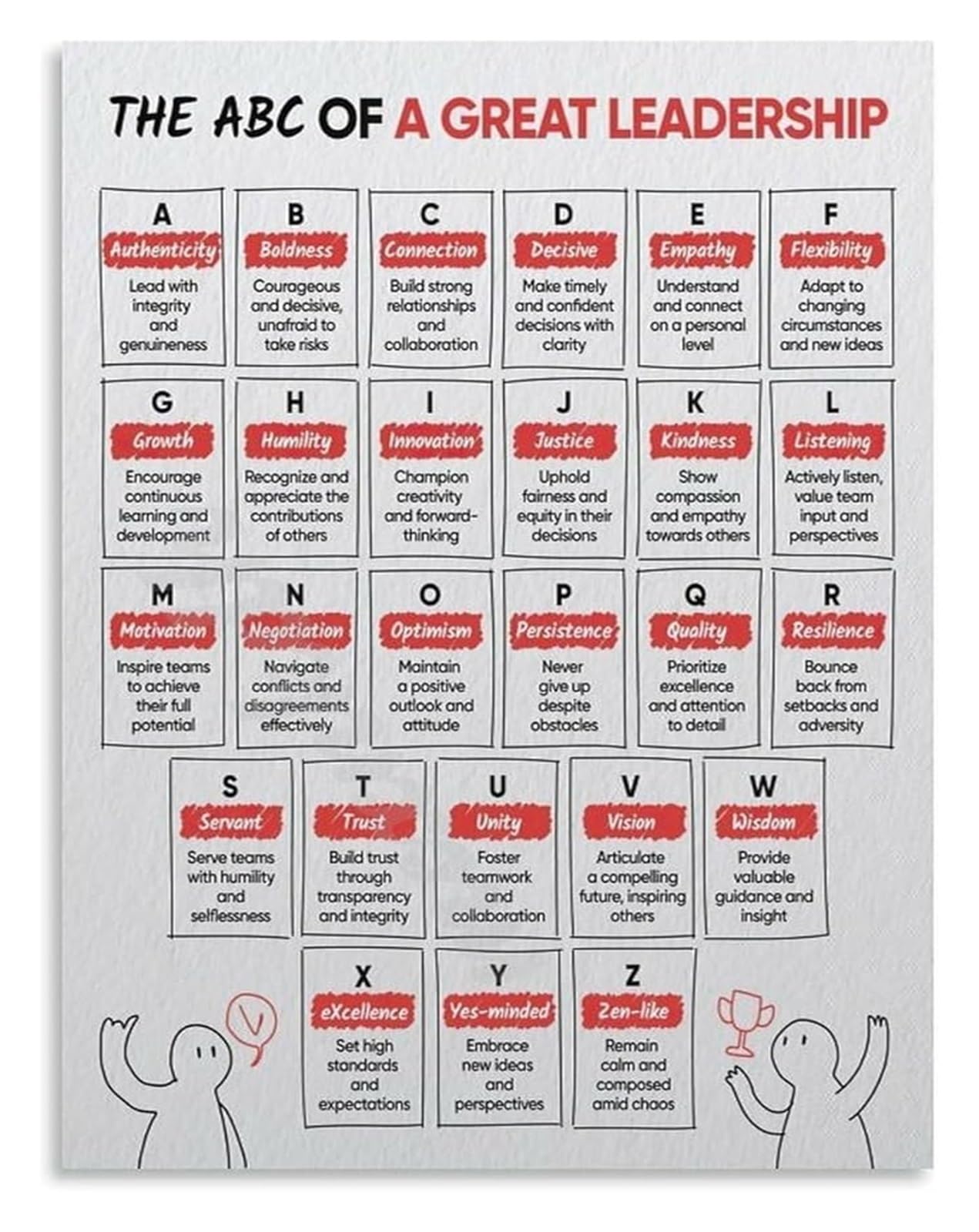 ZDVHOMCB Leadership ABCs Decision Making Guide Poster Canvas Print Wall-Art for Living Room Bedroom Conference Room