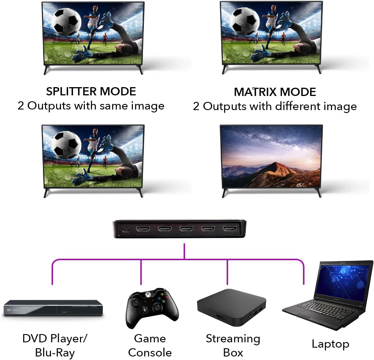 Diagram illustrating Splitter Mode (same image on two outputs) and Matrix Mode (different images on two outputs).