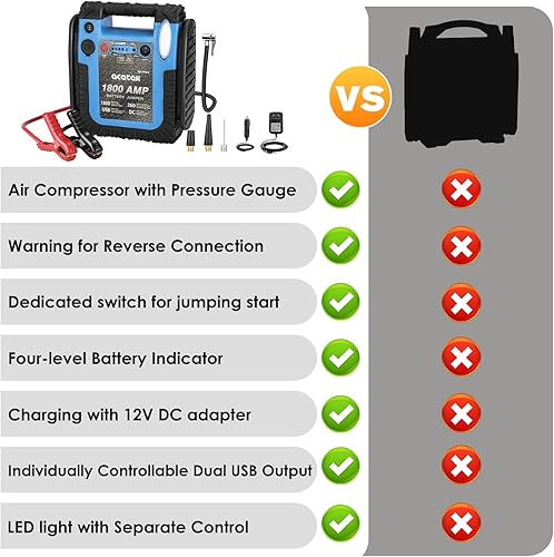 Miniatura 2 de Arrancador de 1800 amperios con compresor de aire, arrancador de batería de coche acetek inflador de neumáticos de 260 PSI, potenciador automático