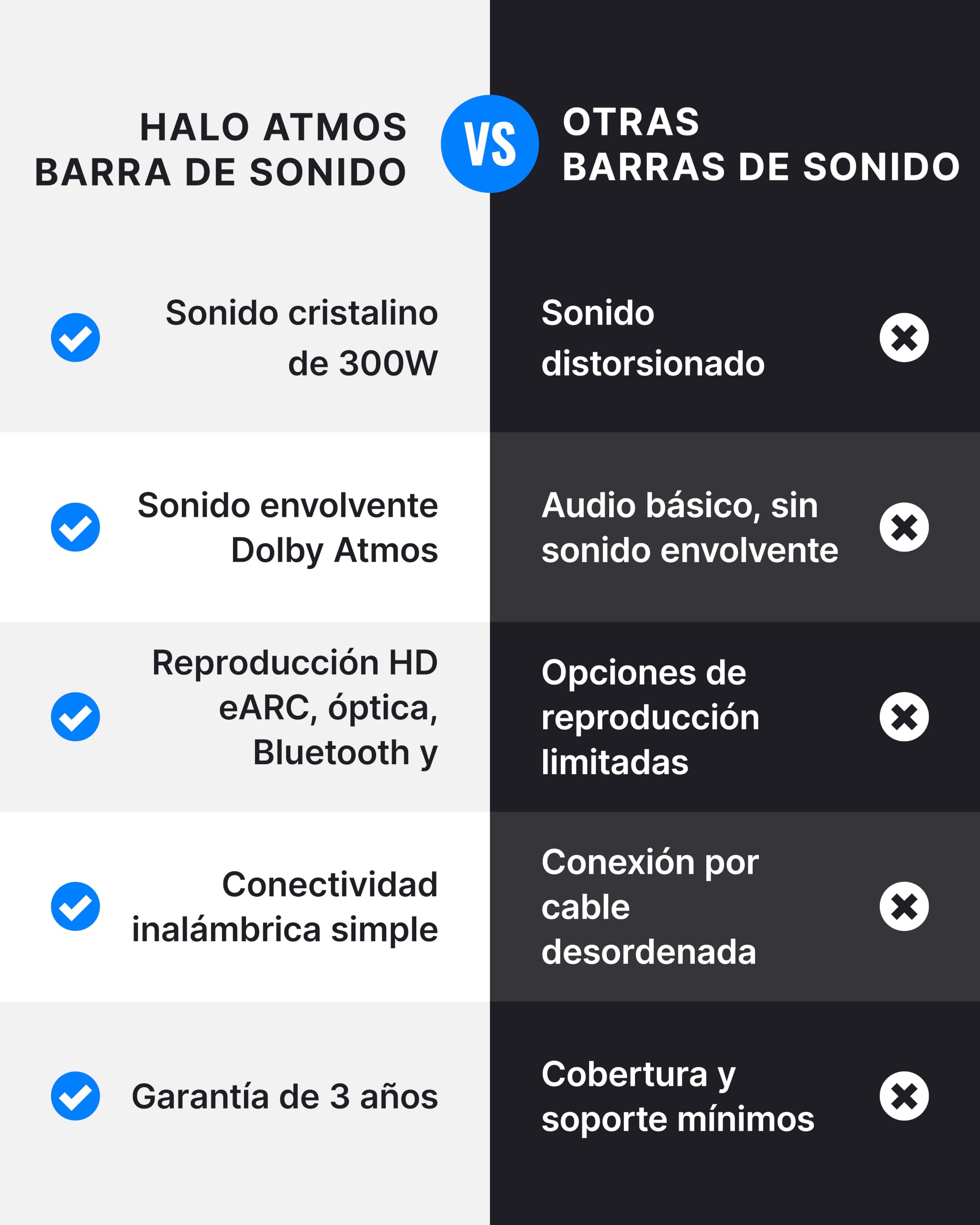 MAJORITY Bowfell Halo Atmos 300W Home Cinema Barra de Sonido con HDMI eARC | 5.1 Dolby Atmos Altavoces TV con subwoofer Inalámbrico y Altavoces Traseros | Barra de Sonido PC Bluetooth 5.3
