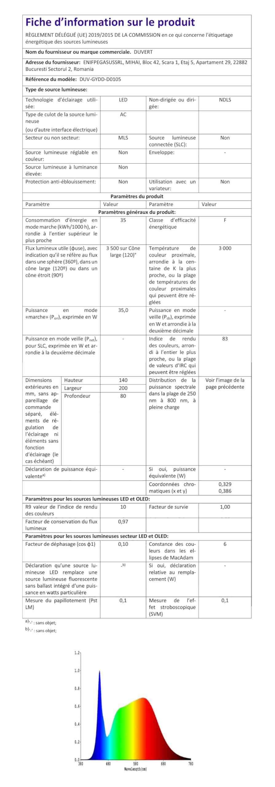 Striscia LED, fascia LED, nastro LED, striscia luminosa LED 220 V CA 2835 IP68 impermeabile 144 LED/m, 900 LM, striscia LED fascia luminosa, Bianco caldo, 15m