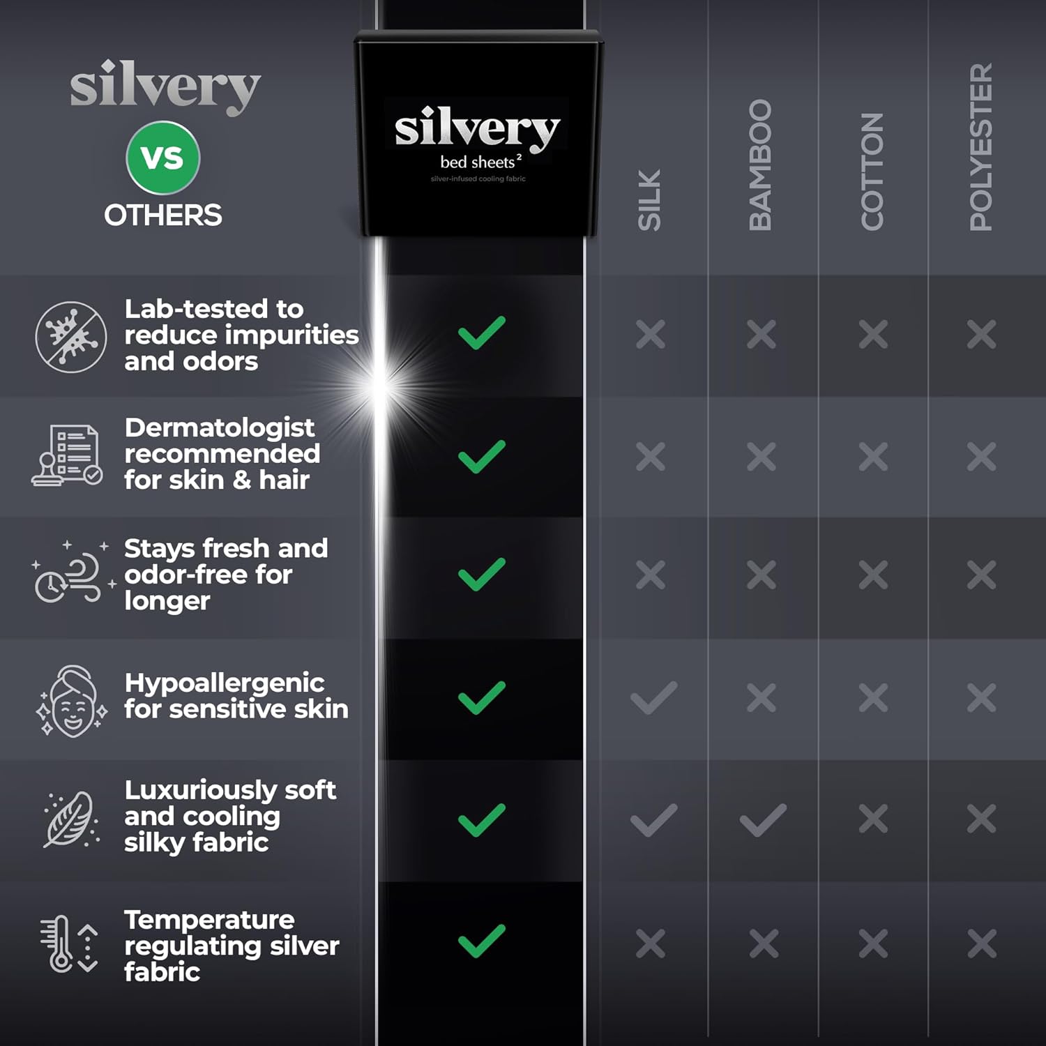 Silver Infused Bed Sheets Set - Award-Winning Self-Cooling Fabric with Self-Cleaning Silvery Technology that Stays Fresh 3X Longer for Hygienic Sleep