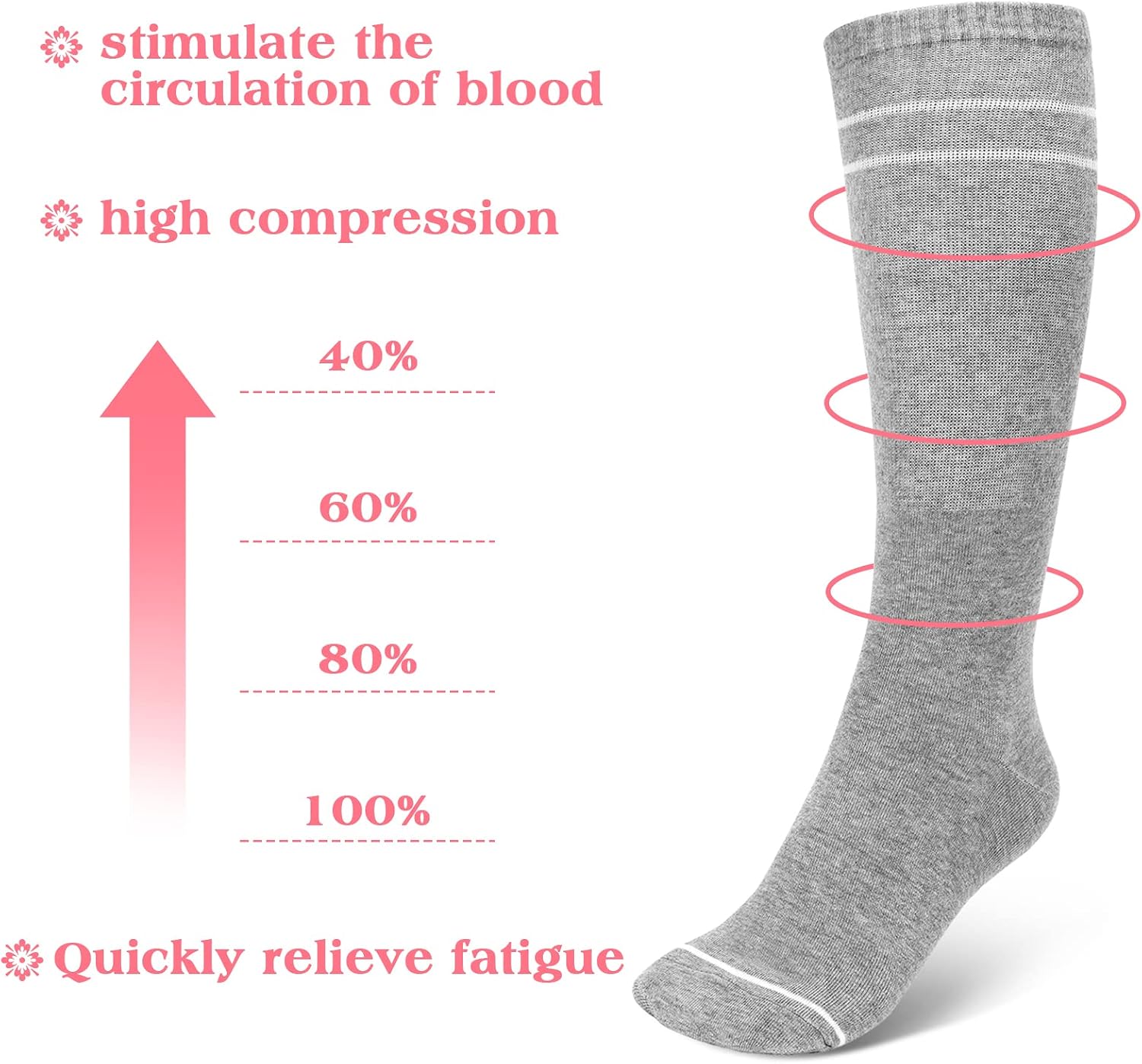 Yaomiao 6 Pairs Maternity Compression Socks 20-30 Mmhg Gray Pink Knee High Compression Socks for Pregnant Women Knitted Stockings