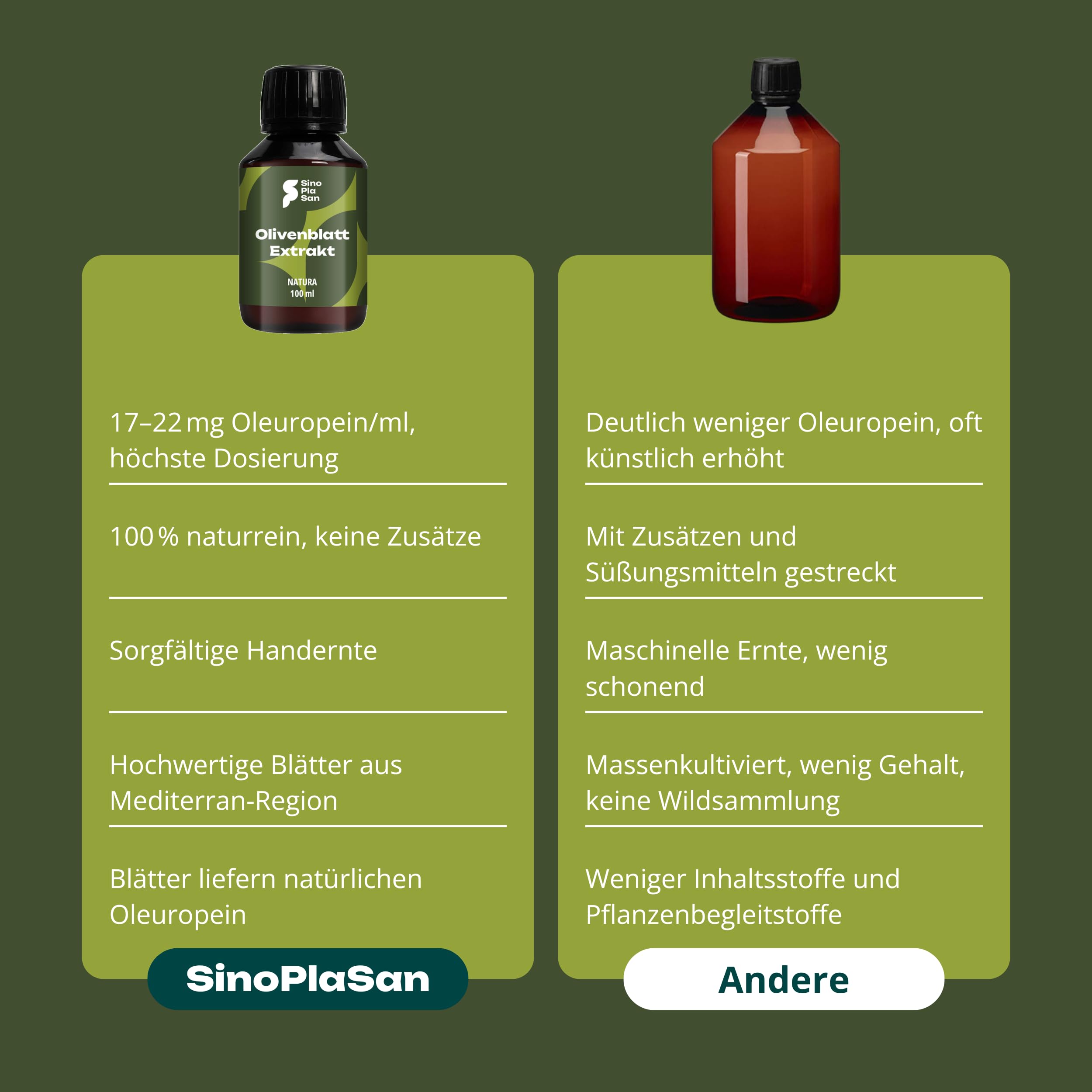 Olivenblatt Extrakt NATURA | flüssig | 100% natürlich/naturrein | keine Zusatzstoffe | höchstdosiert | vegan | glutenfrei | laktosefrei | GMO-frei | 100 ml