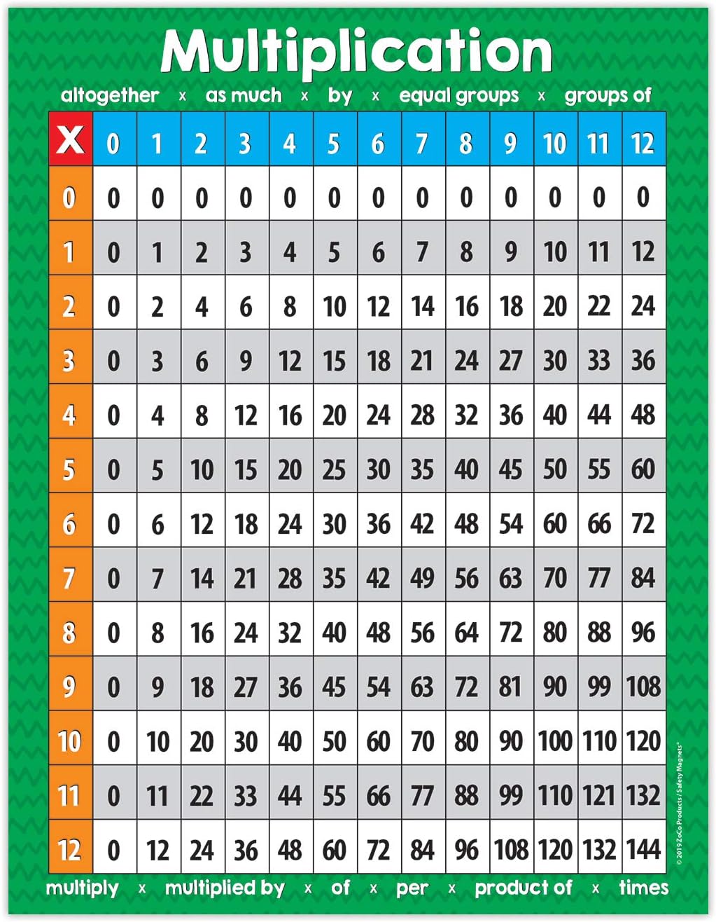 Laminated Multiplication Chart - Multiplication Posters for Classroom - Times Tables Chart - Classroom Math Posters - Multiplication Table Chart - 17 x 22 inches