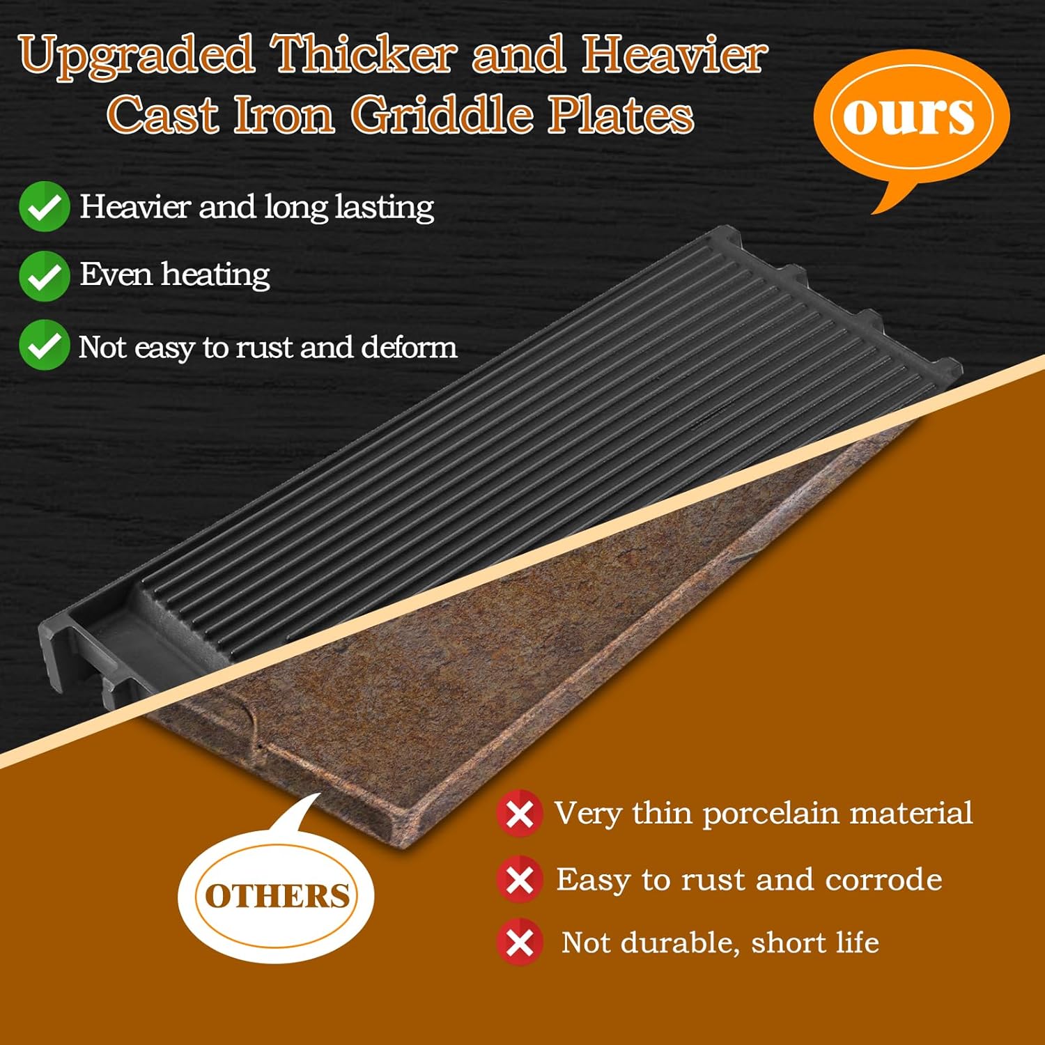 GR1 Griddle Replacement Parts for ZLINE Gas Stove Parts RA48 RT48 RG48 RT36 RG36 RGS-SN-36 Low Grate Gas Range Cooktop Griddle Plate ZLINE E30-40 E36-60 Cast Iron Griddle Top Pan 1 Pcs