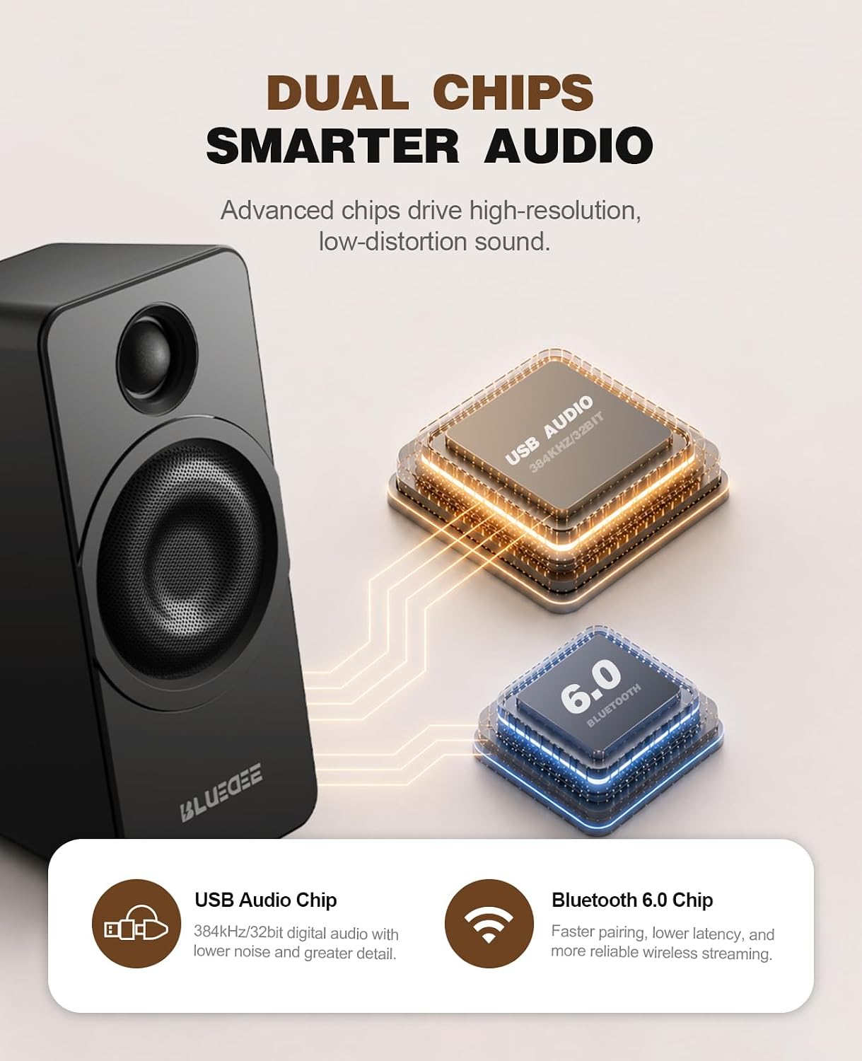 Bluedee PC Speakers for Desktop, Computer Speakers with Dedicated Tweeters