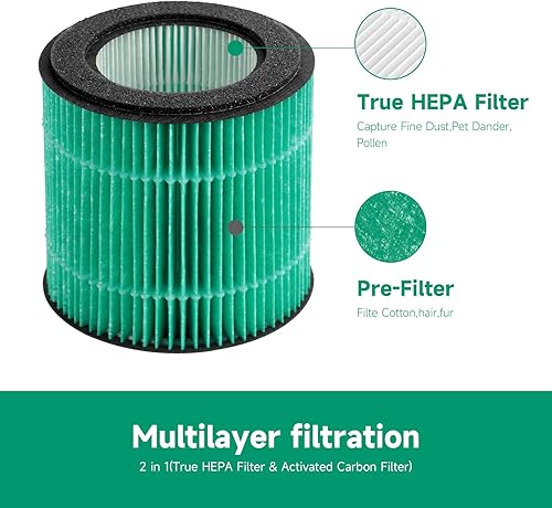 Miniatura 3 de Paquete de 2 filtros de repuesto P40 True HEPA compatibles con el purificador KOIOS P40, para ASIN: B0BRSJJW7J