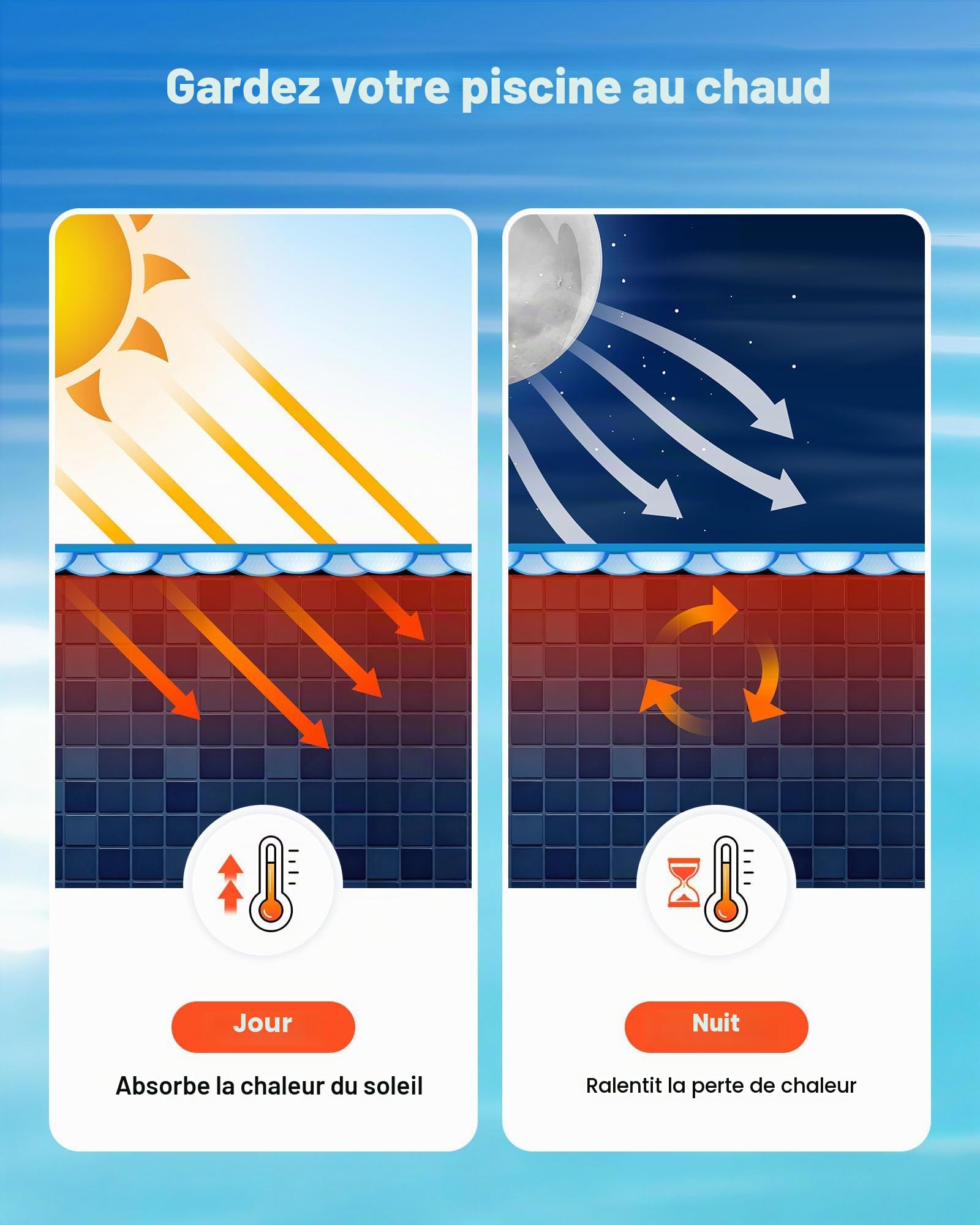 VEVOR Bâche Solaire Piscine Ronde 7,3 m Couverture Solaire Piscine Bâche à Bulles 0,3 mm en Polyéthylène PE Absorption de Chaleur Jour et Rétention Chaleur Nuit pour Piscines Hors Sol Creusées, Bleu
