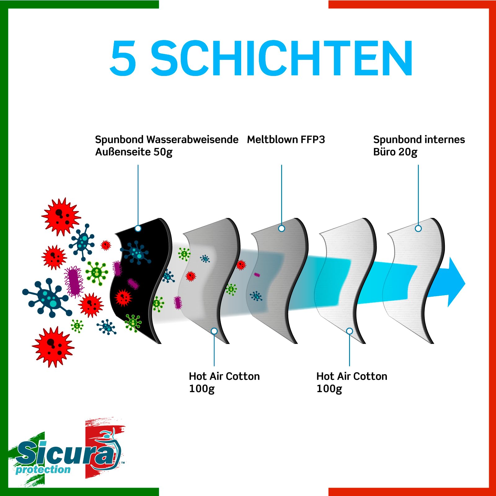 10x CE-zertifizierte FFP3-Masken Schwarz Made in Italy mit aufgedrucktem SICURA-Logo PFE ≥99% | BFE ≥99% SANIFIZIERT und einzeln versiegelt