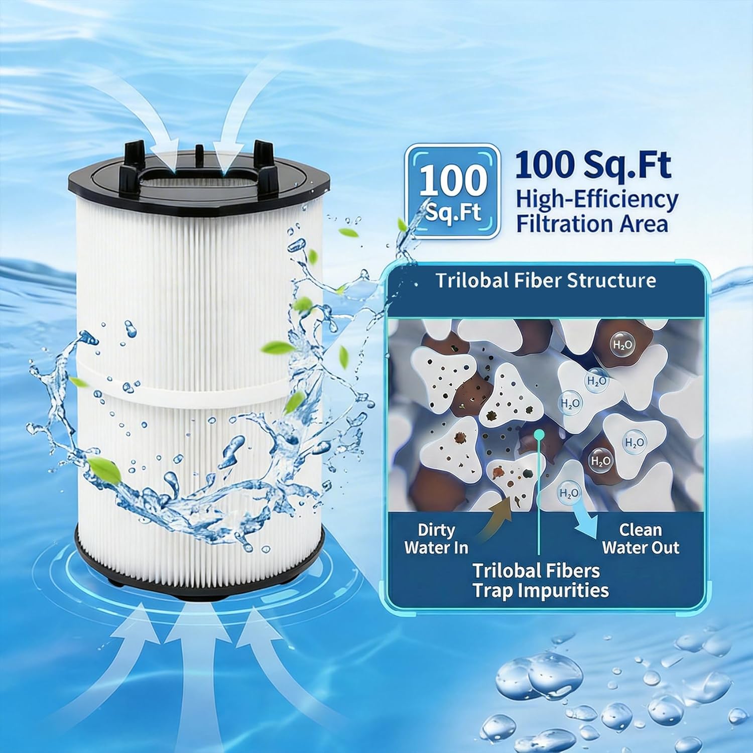 27002-0100S Pool Filter Cartridges Compatible with Pentair Sta-Rite PLM100 and System 2 Modular Media Replacement for 27002-0100S Pool and Spa D.E. Filter with Air Bleed Assembly 100 Sq.Ft Filtration
