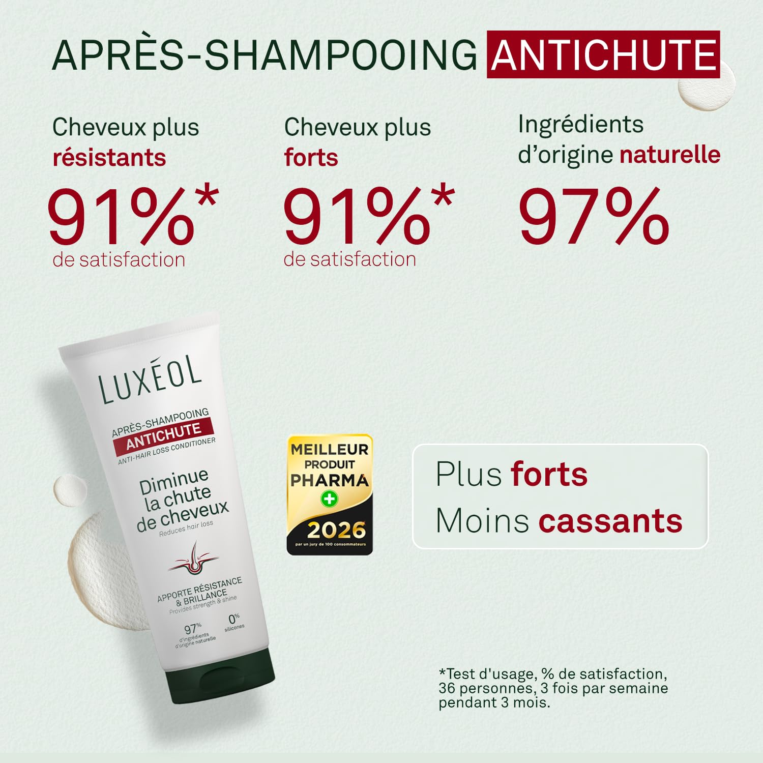 LUXEOL - Routine Antichute Réactionnelle In & Out - Complément Alimentaire (90 Gélules) + Shampooing 200ml + Après-Shampooing 200ml & Spray 100ml - Renforce les Cheveux Fragilisés - Fabriqué en France