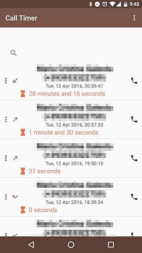 Call timer