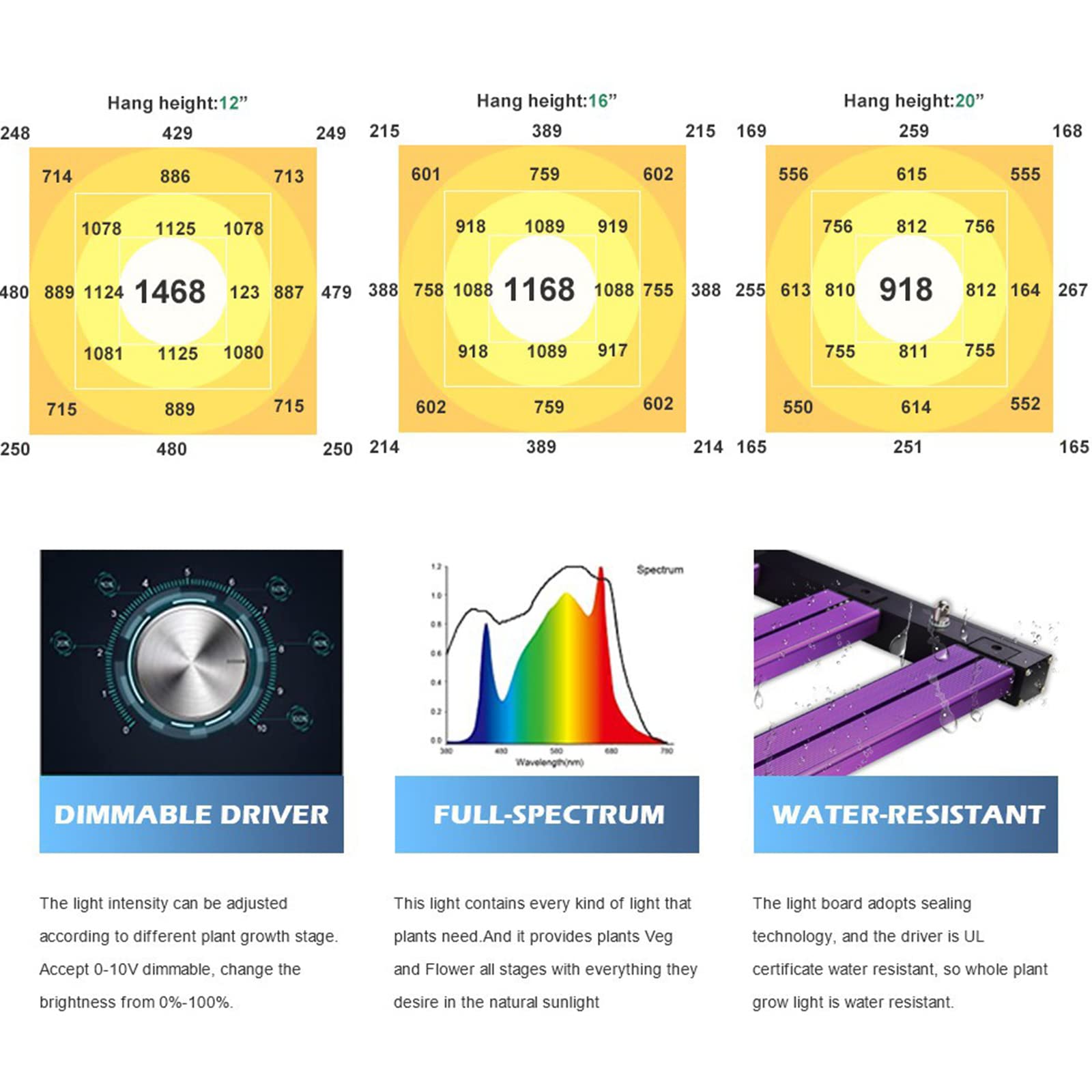 Lampes de Culture LED 480 W, Lampe de Croissance pour Plantes d'intérieur à Spectre Complet avec LED IR Couverture de 15 x 15 Pieds pour Plantes d'intérieur Hydroponique Serre Veg Bloom AC100-277 V