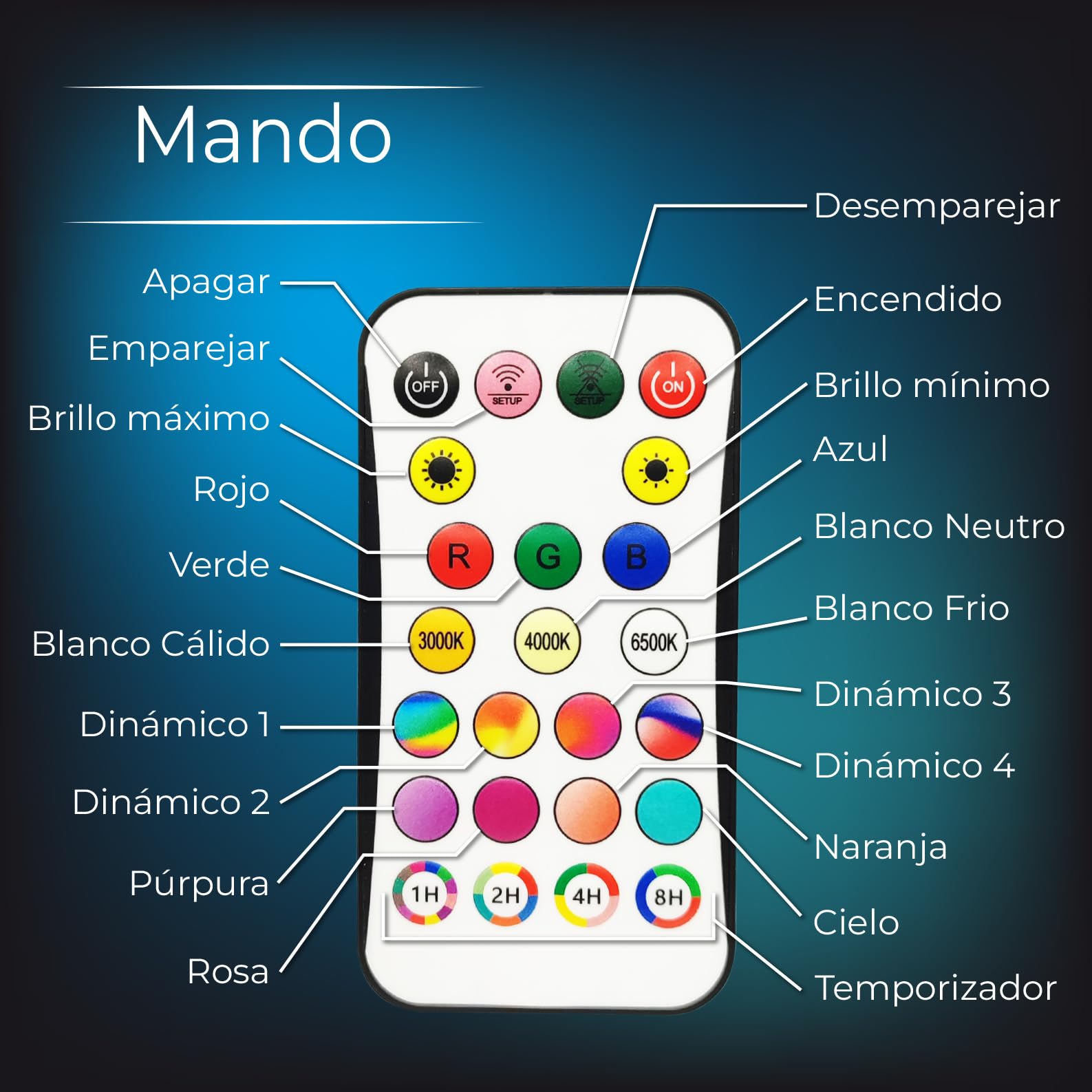 LED ATOMANT 4x Plafon LED Redondo Superficie 30cm 24W RGB+CCT y Mando | Regulable, Facil instalacion