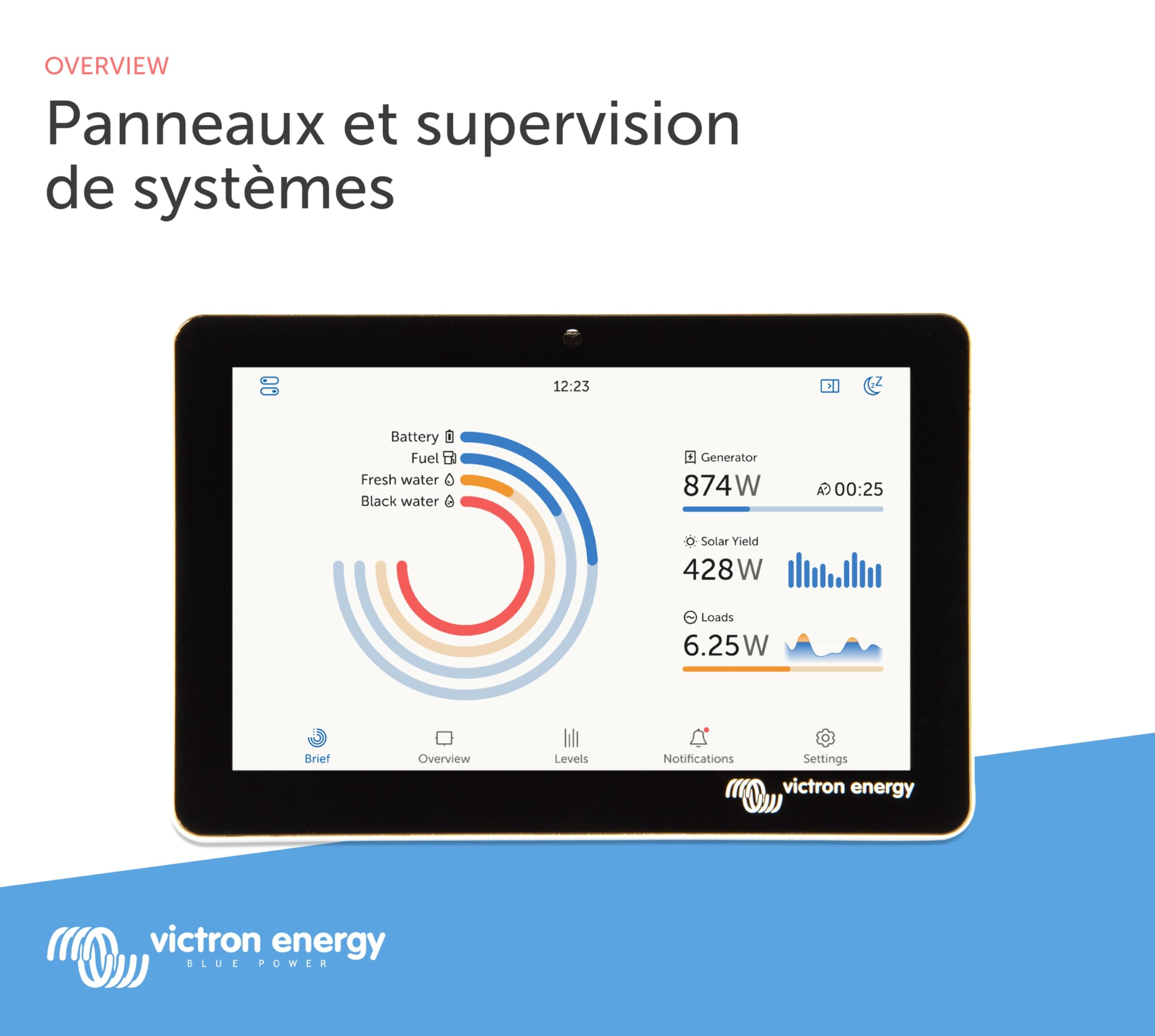 Victron Energy GX Touch 50, Écran d'Affichage pour Cerbo GX (Étanche)