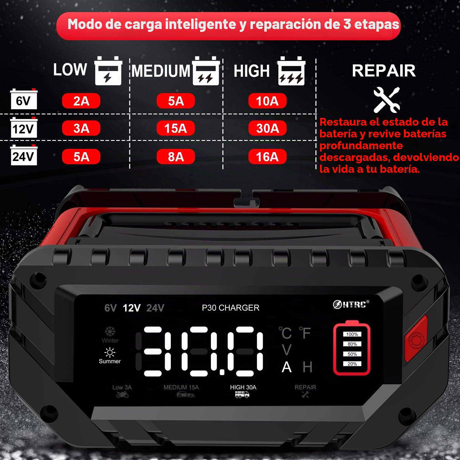 HTRC Cargador de batería de coche de 30 A, 6 V/12 V/24 V, mantenedor de batería, cargador de goteo y desulfatador de batería con pantalla LCD para barco, SUV, motocicleta, litio LiFePO4 y plomo-ácido