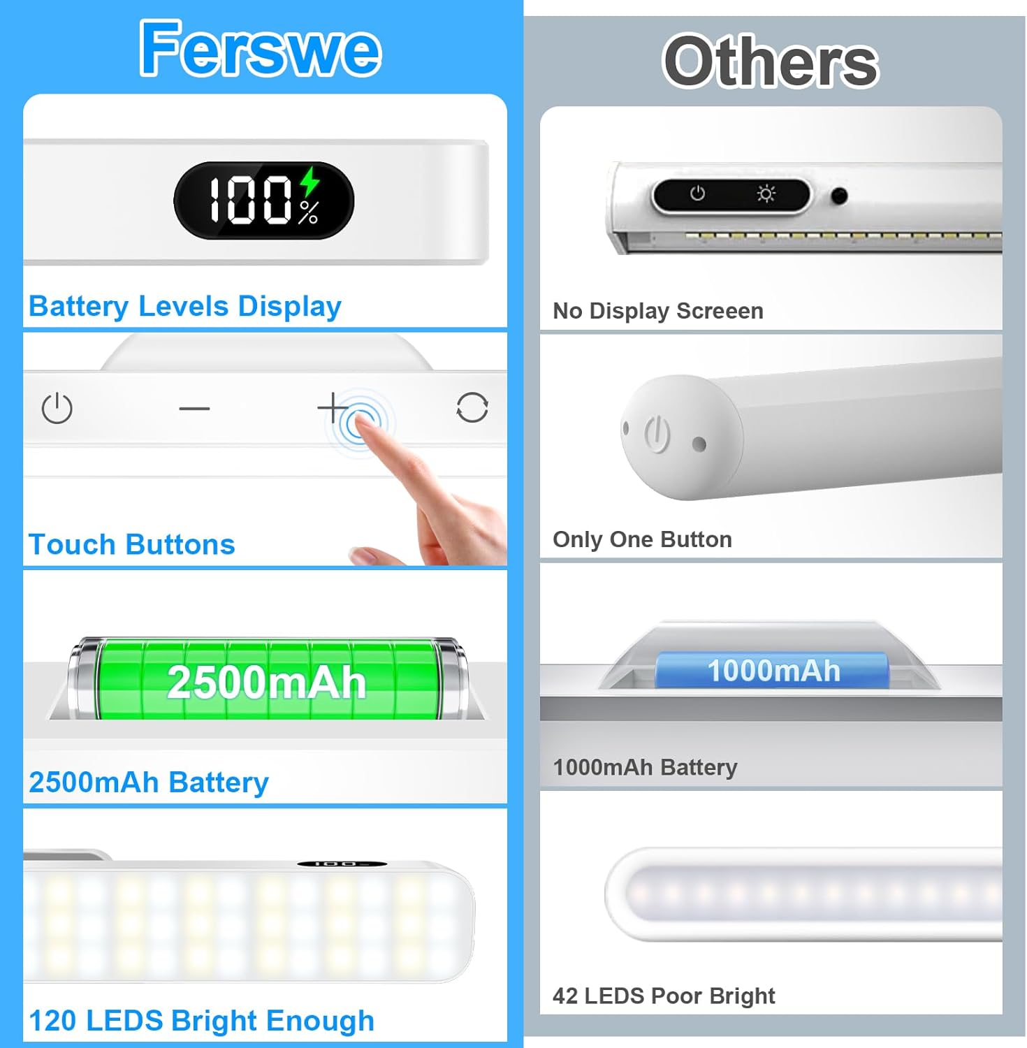 Ferswe 5W Rechargeable Light Bar - Touch Control 3-Color Adjustable, 120 LED Mirror Light with Magnetic Base, Battery Powered Stick-on Lamp for Cabinet, Closet, Kitchen, Bedroom, Bathroom, Wall