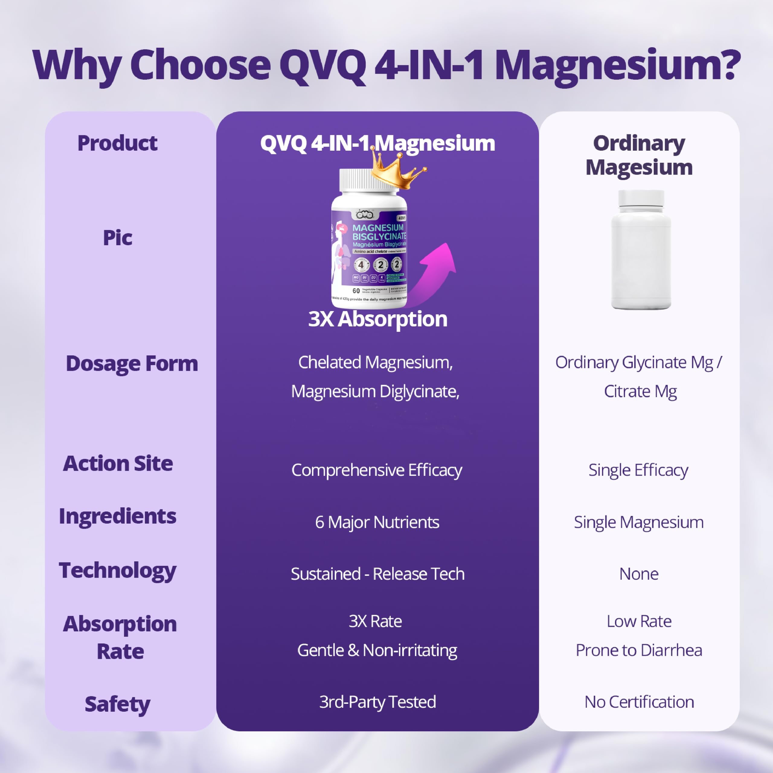 420 Mg Magnesium Bisglycinate Amino Acid Chelated Supplement with Vitamin and Potassium High Absorption Formula for Muscle Relaxation Bone & Joint Support Magnesium Complex Capsules — Amazon image 5