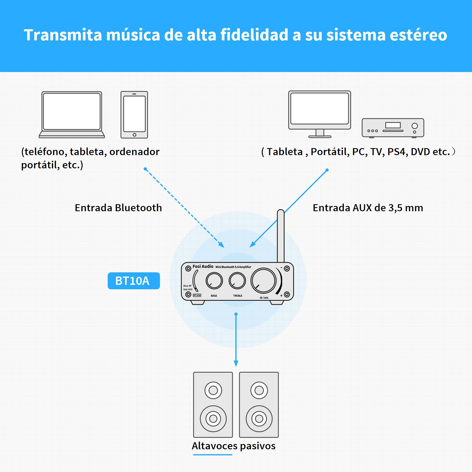 Fosi Audio BT10A Bluetooth 5.0 Amplificador de Audio Estéreo 2 Canales Clase D Mini Hi-Fi Integrado Amperio para Altavoces de Casa 50W x2 TPA3116