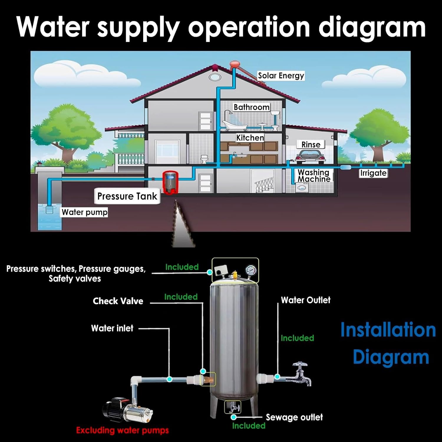 Vertical Water Pressure Tank Stainless Steel with Heat Preservation Sleeve,Air Release Valve, Pressure Switch, Pressure Gauge((155x50cm/61x19in) 300L/79.2Gal)