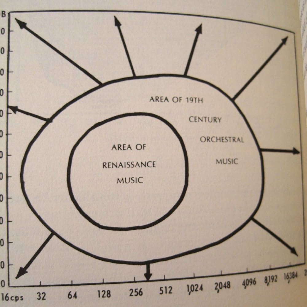 洋書 Hearing and writing music Hearing and Writing Music: Professional Training for Today's